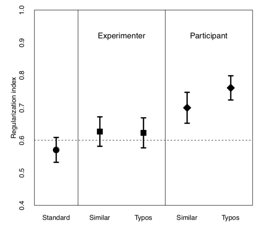 Adult regularization of inconsistent input depends on pragmatic factors ...